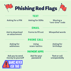 Phishing Red Flags
